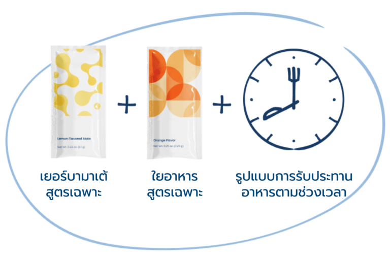 Feel Great Approach Thailand Image